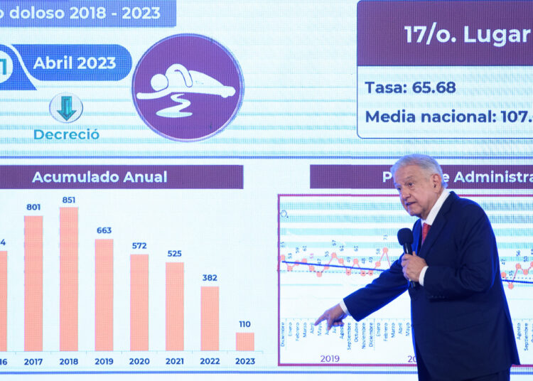 Destaca AMLO logros de seguridad en Tamaulipas y anuncia visita al estado